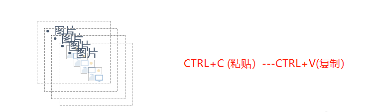 PPT图片排版有技巧,占位符的作用了解一下