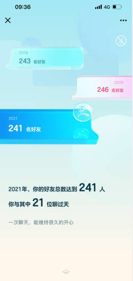 qq2021年度社交形象怎么看。