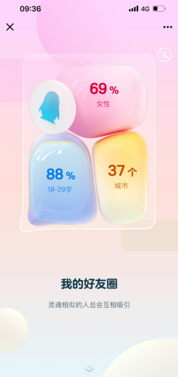 qq2021年度社交形象怎么看。