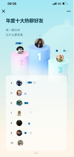 qq2021年度社交形象怎么看。