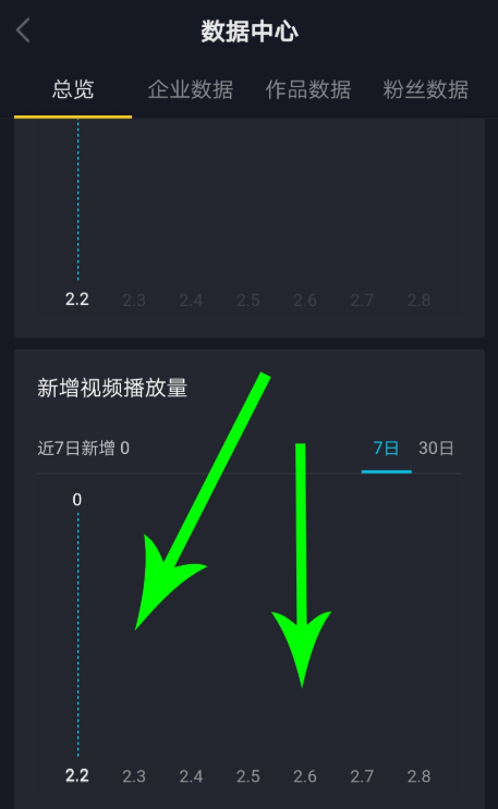 如何查看个人抖音视频播放量