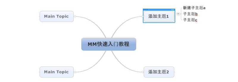 如何使用mindmanager绘制思维导图