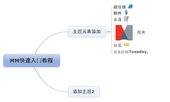 如何使用mindmanager绘制思维导图
