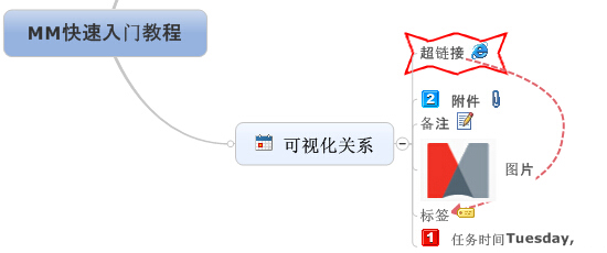 如何使用mindmanager绘制思维导图
