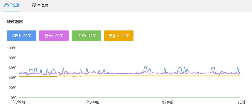 如何使用驱动人生检测win10电脑配置。