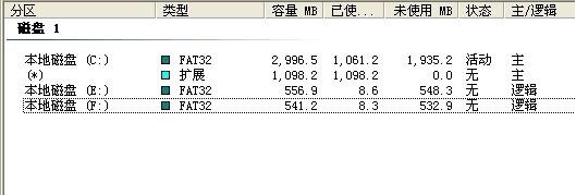 如何使用Pqmagic进行硬盘分区。