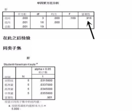 如何用 spss 做方差分析。