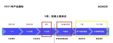 荣耀40什么时候上市。