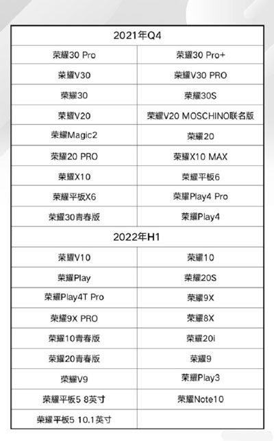 荣耀手机如何升级鸿蒙系统。