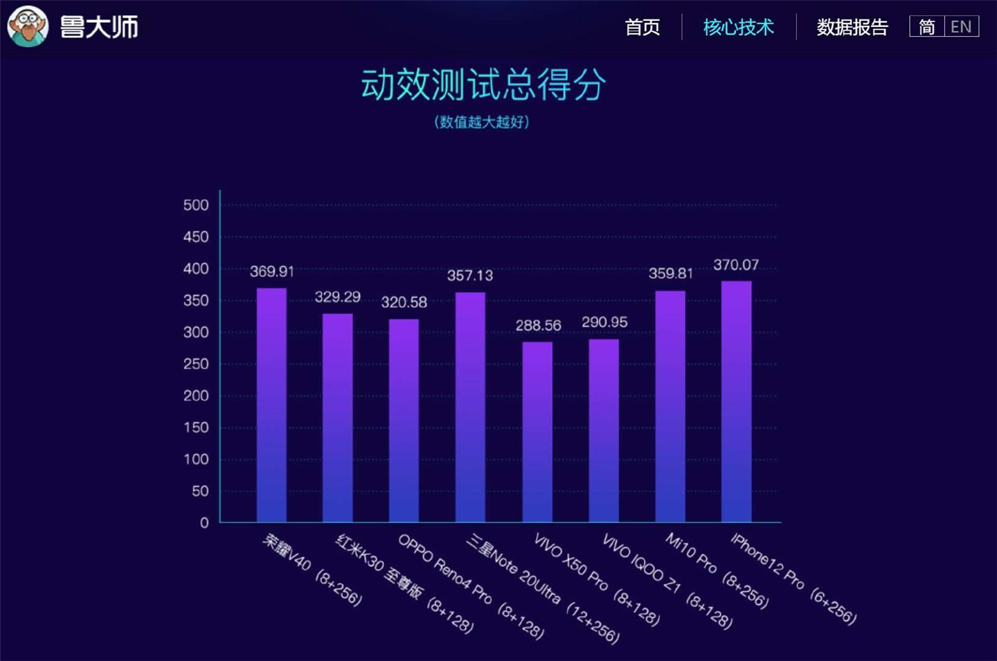 荣耀v40售价是多少。