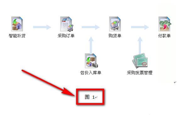 启用word图片自动编号功能，方便又高效