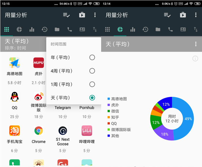 手机APP哪个玩的时间最长