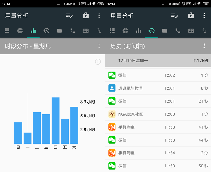 手机APP哪个玩的时间最长
