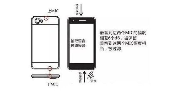 手机背部、上方的的小孔有大作用,别用针捅!