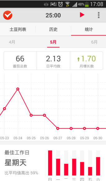 时间不够用,交给疯狂番茄,每天合理安排行程