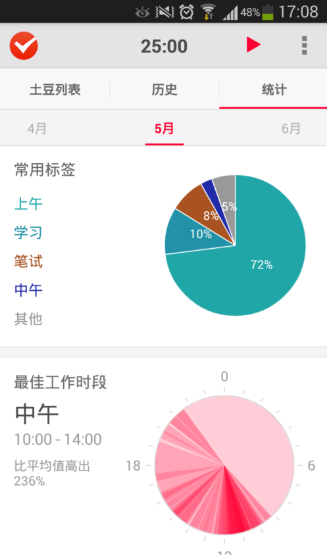 时间不够用,交给疯狂番茄,每天合理安排行程