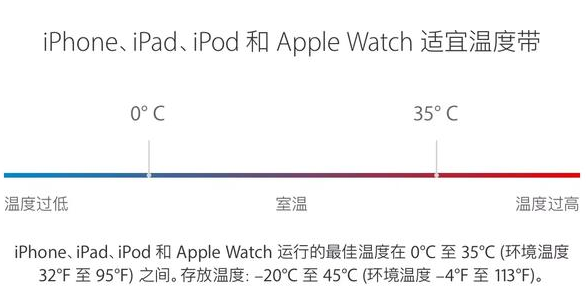 手机充电也有学问，用的好延长寿命，用不好。。。