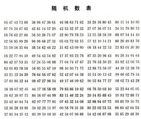随机数表法如何读数_随机数表法读数方法规则。