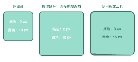 Sketch进行图形缩放的简单操作。