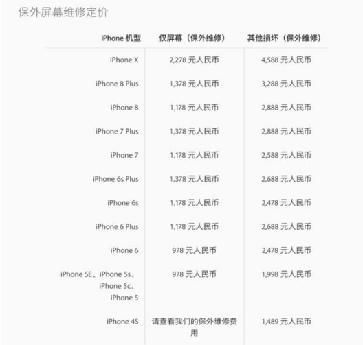 碎屏险和AppleCare+哪个划算