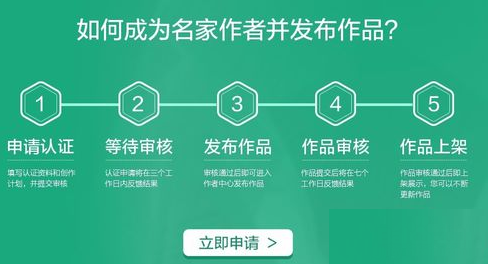 说说6百度阅读中发布自己作品的详细图文讲解。