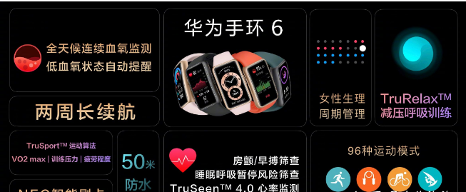 说说6华为手环6配置如何。