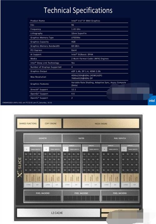 mx450和锐炬xe显卡哪个好？mx450和锐炬xe显卡对比介绍截图