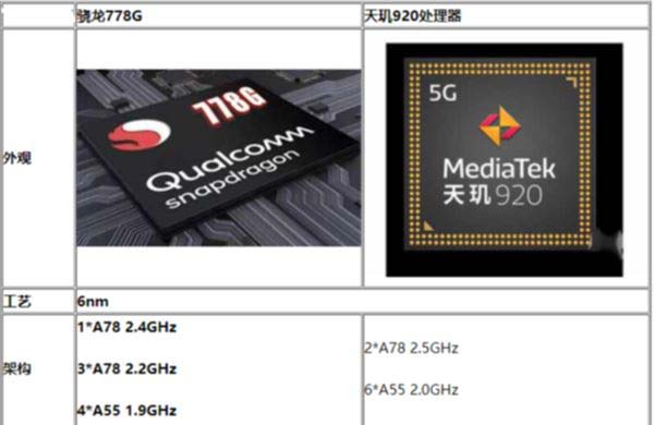 说说6天玑920处理器怎么样。