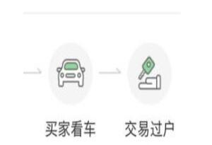 说说6瓜子二手车中买车的简单操作讲解。