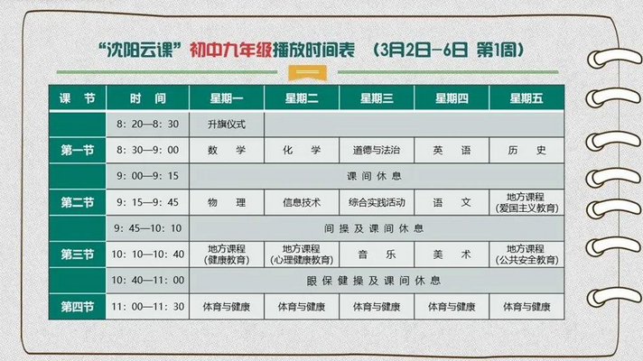说说6沈阳云课怎么使用。