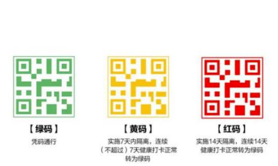 说说6健康码是什么颜色是正常的。