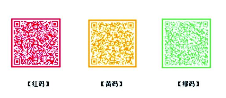 说说6健康码颜色代表什么含义。