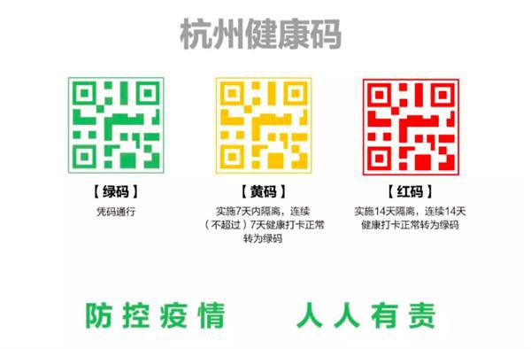 说说6全国健康码在全国通行吗。