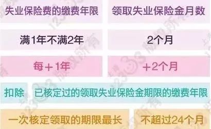 说说6失业金领取标准是什么。