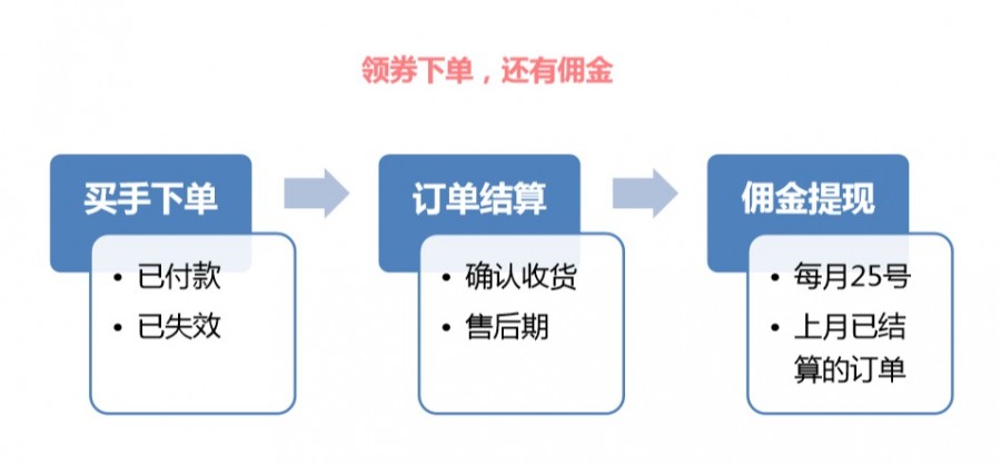 说说6买手妈妈怎么提现佣金 买手妈妈提现多久到账。