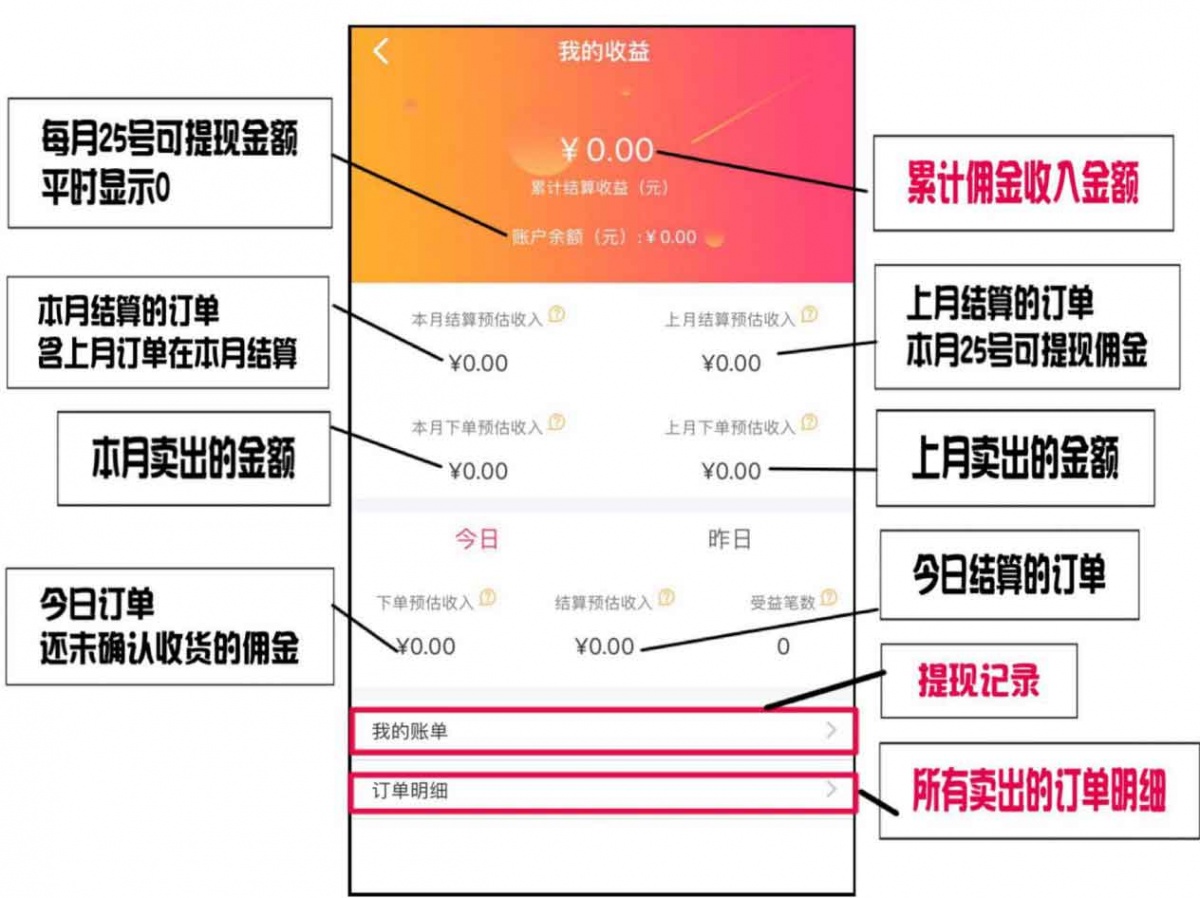 说说6买手妈妈怎么提现佣金 买手妈妈提现多久到账。