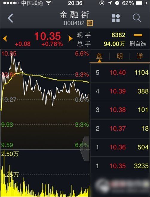 说说6大智慧怎么添加股票到自选股。