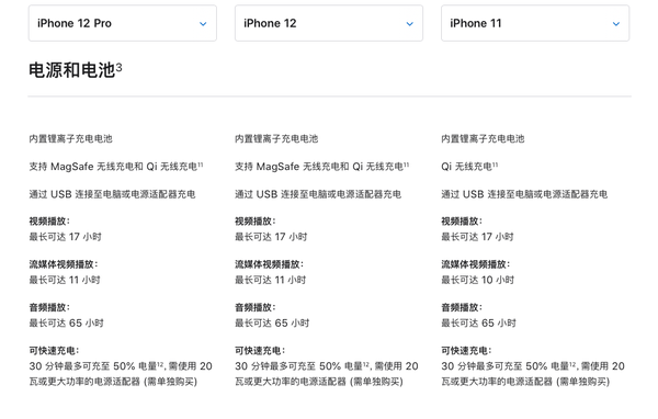 说说6iphone12电池容量是多少。