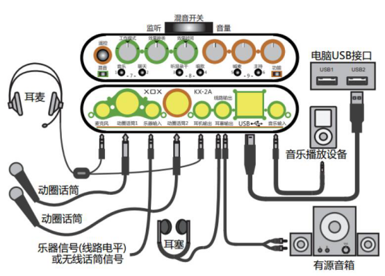 说说6客所思kx2怎么连接电脑。