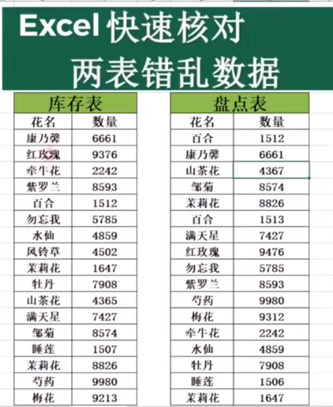 说说6Excel如何对比两个表的数据。