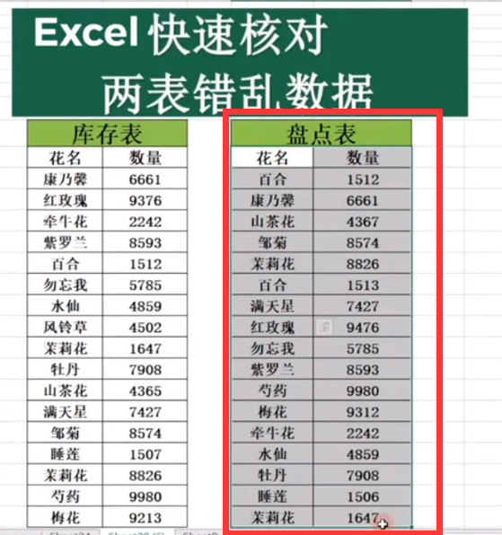 说说6Excel如何对比两个表的数据。