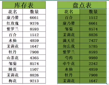 说说6Excel如何对比两个表的数据。