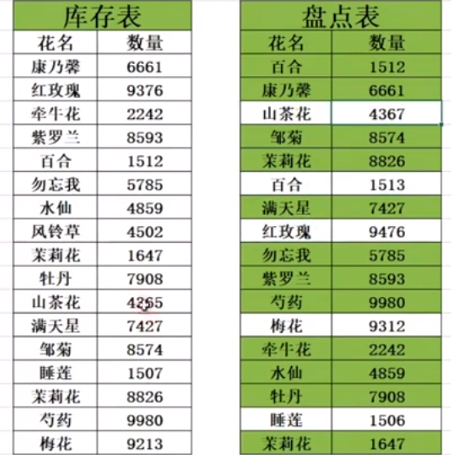 说说6Excel如何对比两个表的数据。
