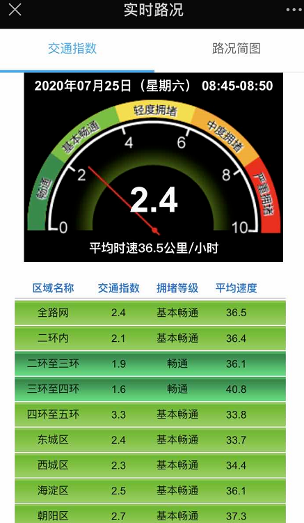 说说6微信如何查询实时路况。
