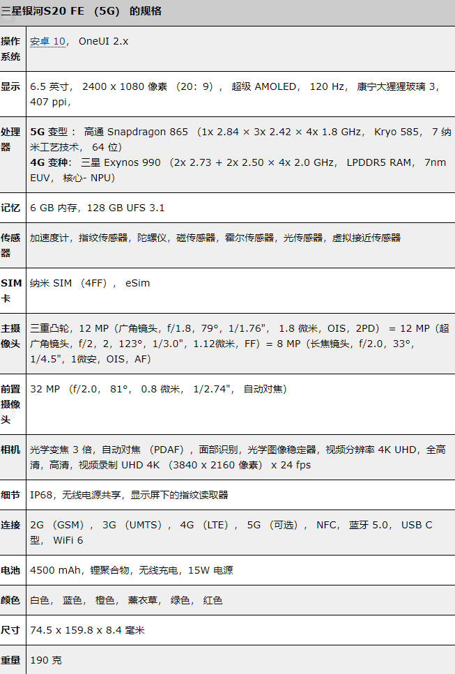 说说6曝三星Galaxy S20 FE欧洲定价为699/799欧元。