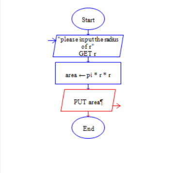 说说6Raptor计算圆形面积的图文操作步骤 说说6让欺凌消失的办法