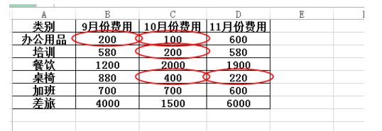 说说6Excel圈出无效数据的使用操作流程 说说6跳舞钢琴谱