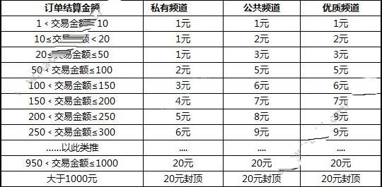 说说6代练猫和代练通的区别介绍