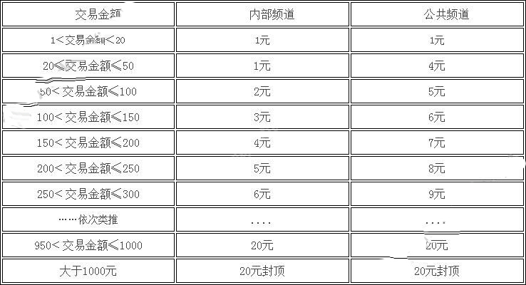 说说6代练猫和代练通的区别介绍