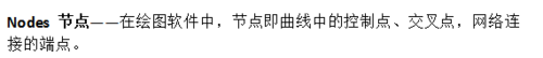 说说6CiteSpace工具面板英文详细介绍 说说6吧